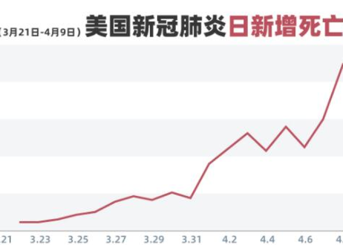 疫情到现在已经几年了，疫情到现在已经持续多少天了
