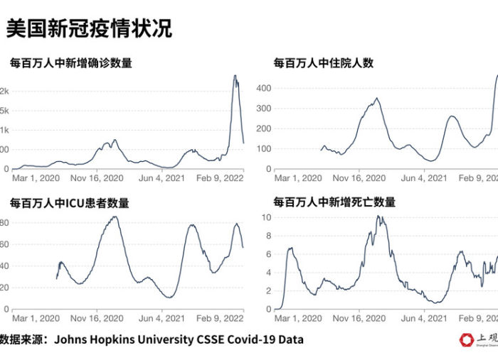 疫情开始是哪一年结束的，疫情开始时间是哪一年