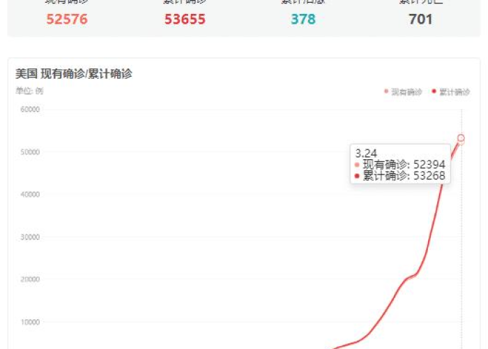 全球疫情最新公布，全球疫情最新报道