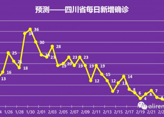 重庆疫情的最新数据，重庆疫情的最新数据统计