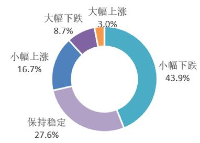 全球疫情每日新增走势图，全球疫情每日数据查询