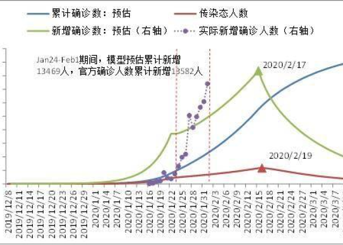 韩国疫情开始时间是几月几日，韩国疫情的几个阶段