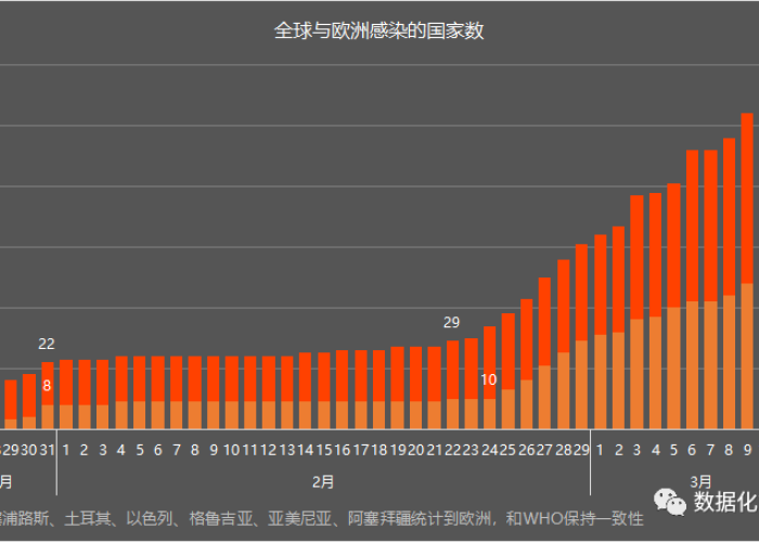 韩国疫情开始时间是几月几日，韩国疫情的几个阶段