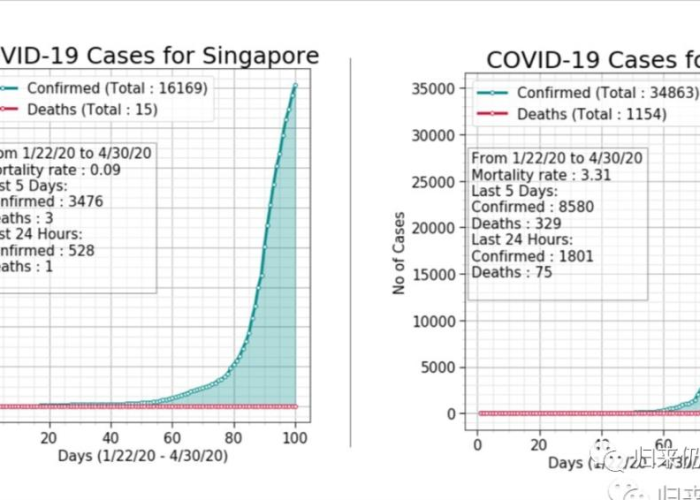 疫情最新数据统计全球数据查询，全球疫情数据网站
