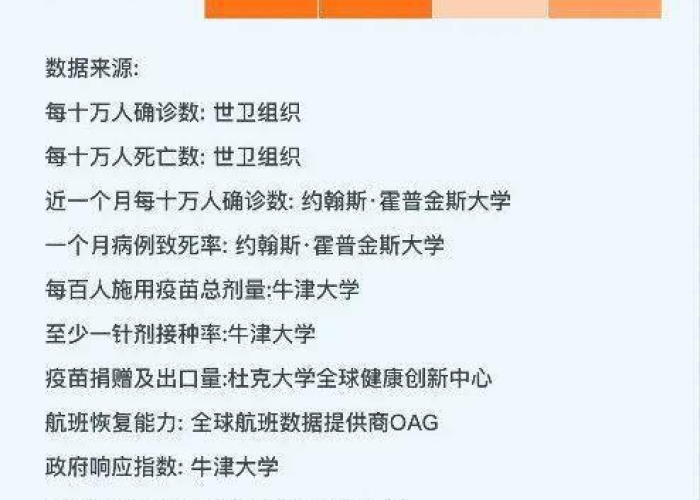 世界各国最新疫情数据排名?，世界各国疫情排名榜