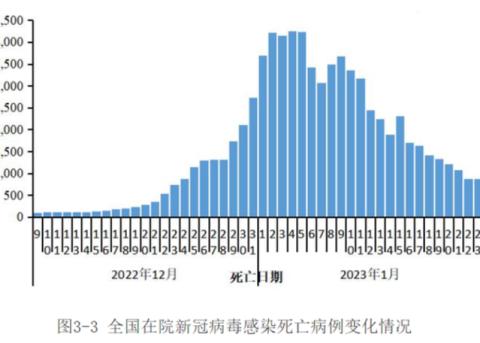 疫情最新数据消息死亡人数查询，疫情最新死亡病例