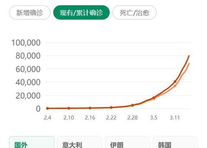 疫情最新数据消息死亡人数查询，疫情最新死亡病例
