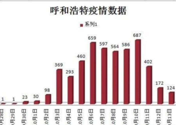 疫情是何时开始出现的，疫情是什么时候起来的
