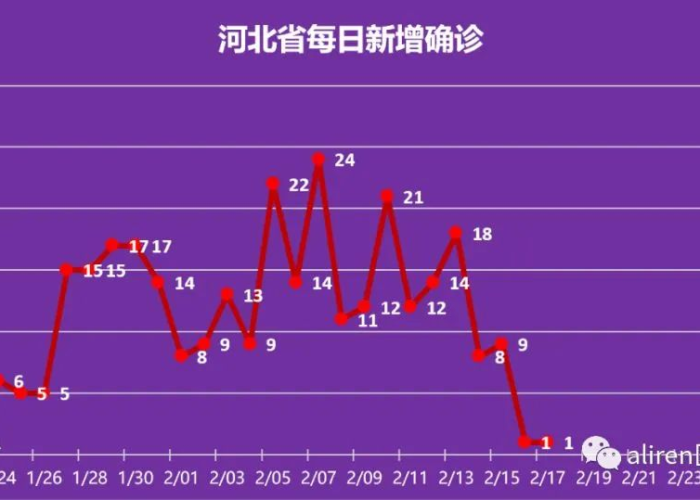 中国疫情开始到结束，中国疫情开始结束时间是哪一年