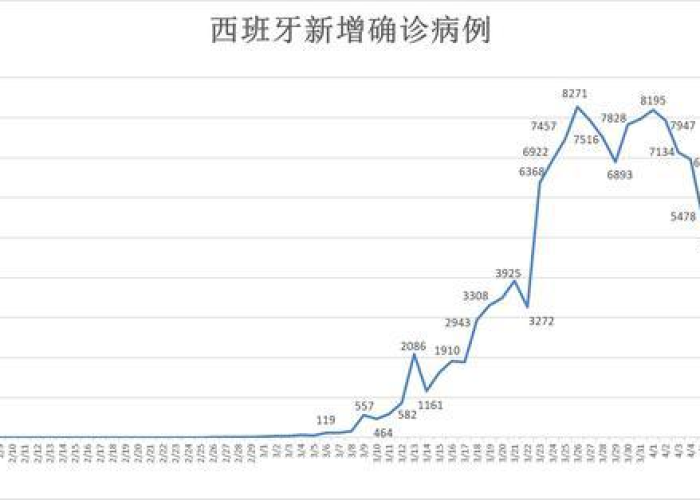 全球疫情最新消息数据表图片，全球疫情最新消息动态图