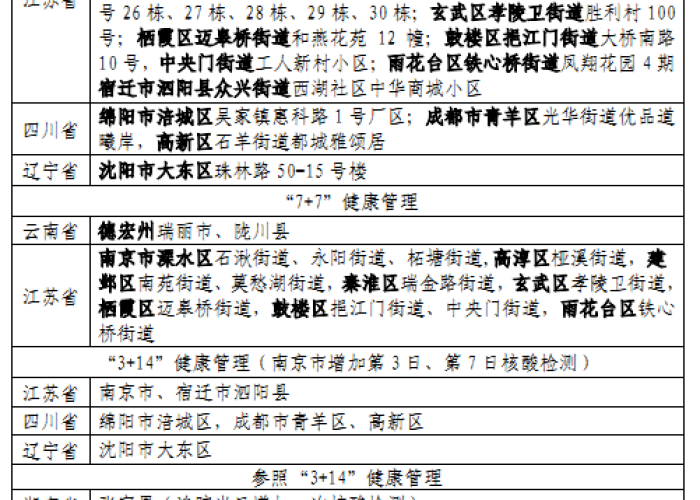 上虞最新疫情防控政策，上虞区疫情防控最新规定
