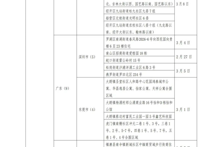 最新疫情贵州防疫政策通知，贵州防疫措施最新