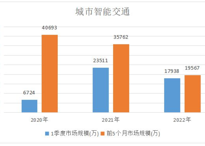 上海2022年疫情回顾，2021年 上海疫情