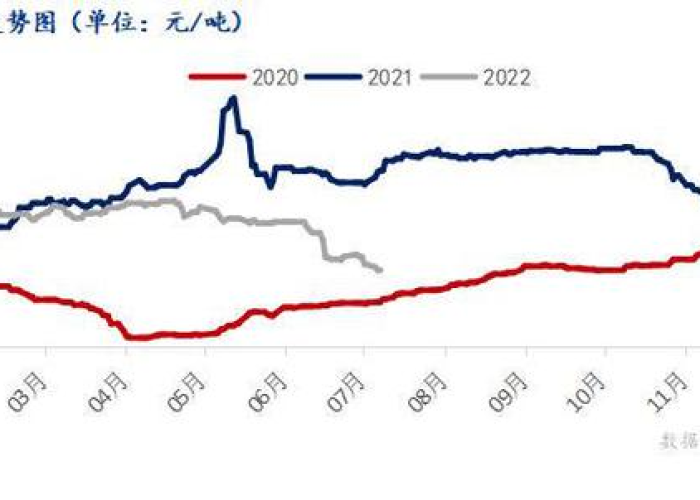 上海2022年疫情回顾，2021年 上海疫情
