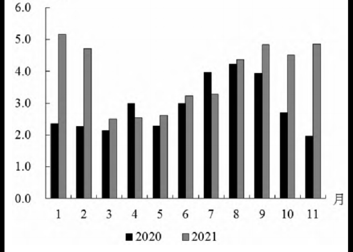 上海2022年疫情回顾，2021年 上海疫情