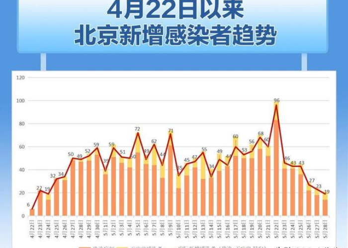 北京2021年疫情三次爆发时间，2021年北京几次疫情