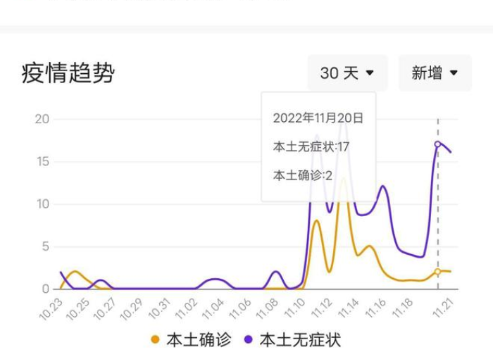 宁波疫情结束了吗今天，宁波疫情最新消息今天有增加吗