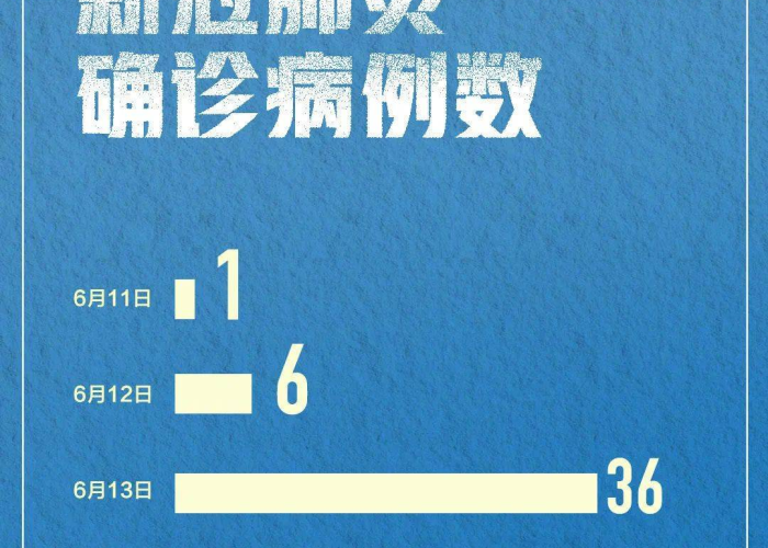 北京疫情的开始时间，北京疫情开始日期