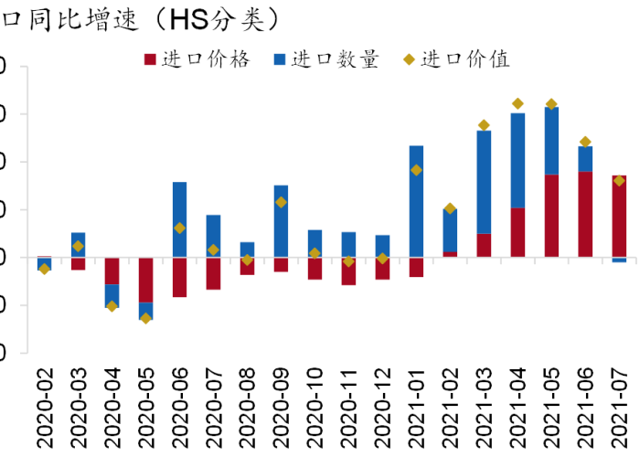 疫情数据2021，疫情数据库