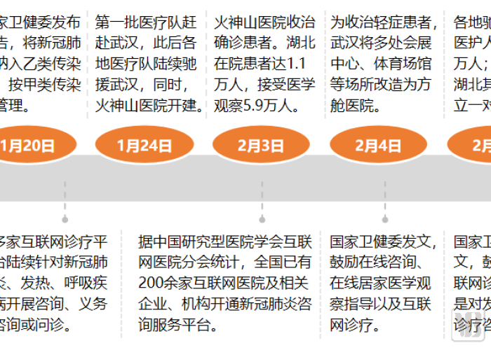 疫情时间线论文，疫情实时论文