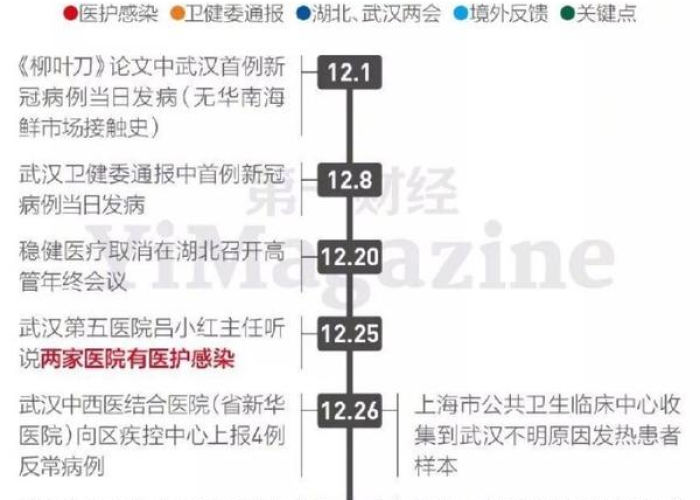 疫情时间线论文，疫情实时论文