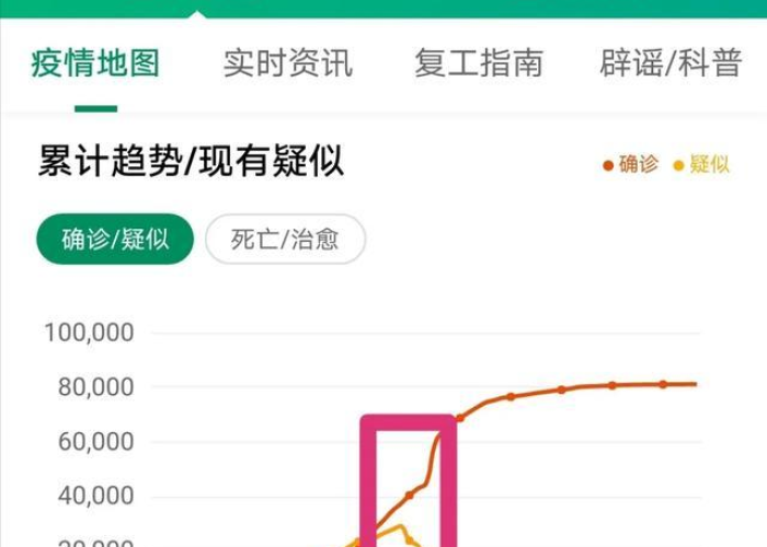 中国疫情什么时候基本结束的，中国疫情什么时候开始结束