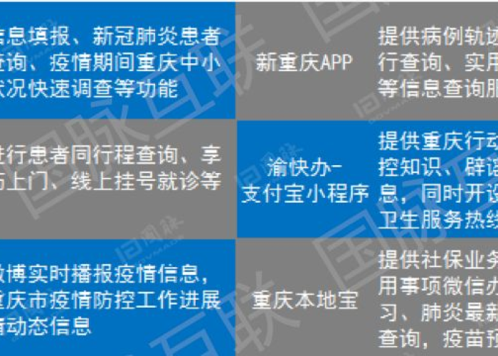 疫情最新动态重庆最新消息，重庆疫情最新数据统计