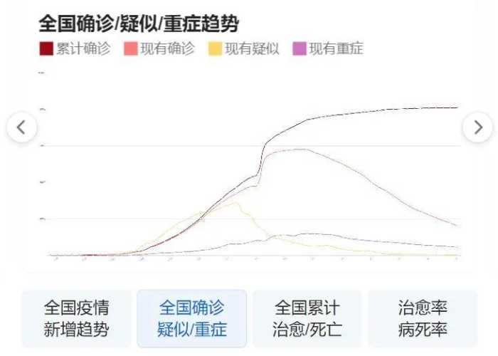 疫情最新动态重庆最新消息，重庆疫情最新数据统计