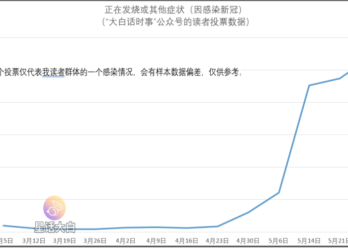 疫情结束时间是几月几日结束的呢，疫情何时结束?答案都在这里