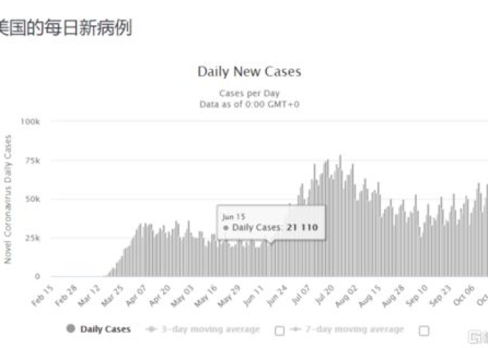 全球美国新冠疫情最新消息数据，全球疫情最新确诊统计美国疫情