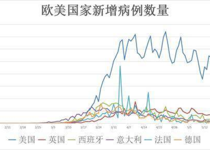 全球美国新冠疫情最新消息数据，全球疫情最新确诊统计美国疫情