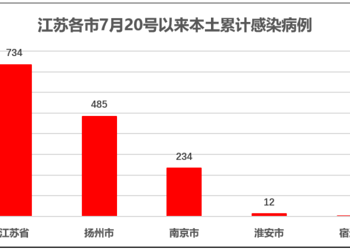 南京疫情估计什么时间结束，南京疫情什么时间能结束