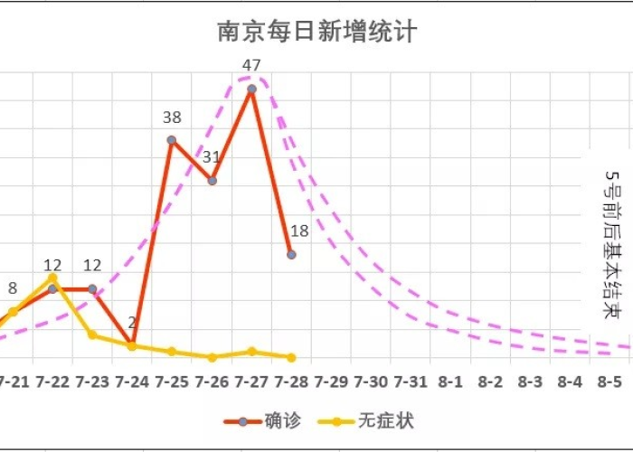 南京疫情估计什么时间结束，南京疫情什么时间能结束