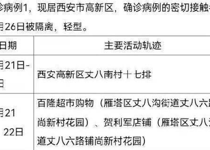 甘肃疫情最新数据消息活动轨迹，甘肃疫情最新消息新增病例