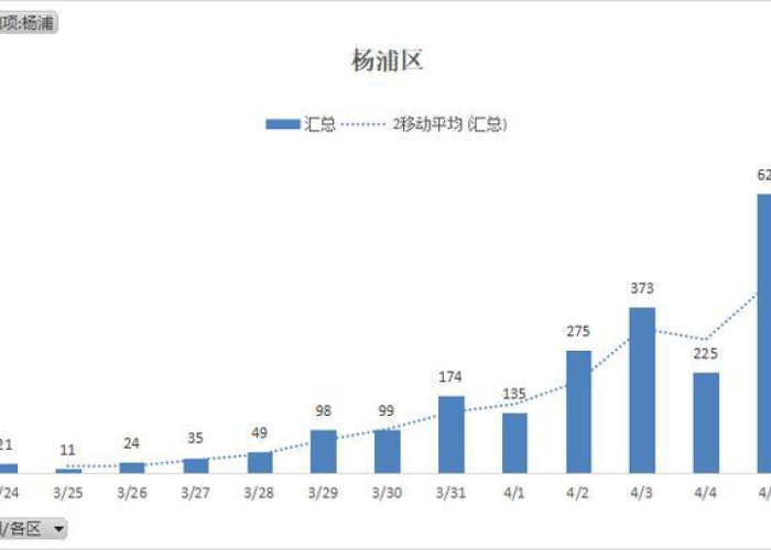 疫情最新数据消息条形统计图，疫情最新数据统计图表
