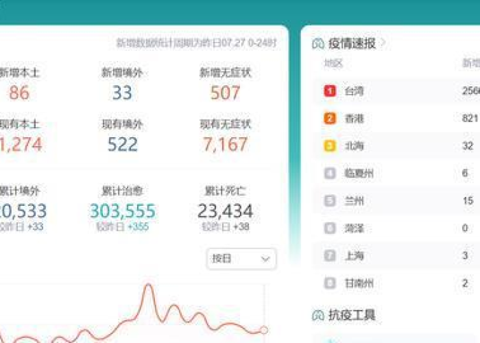 疫情最新数据消息7月28，疫情最新数情况