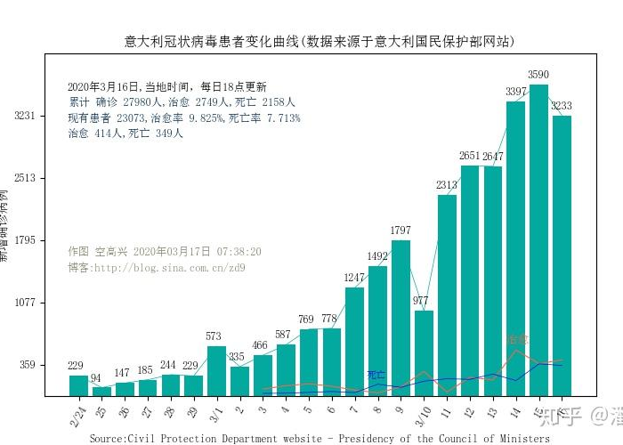 疫情最新数据消息7月28，疫情最新数情况