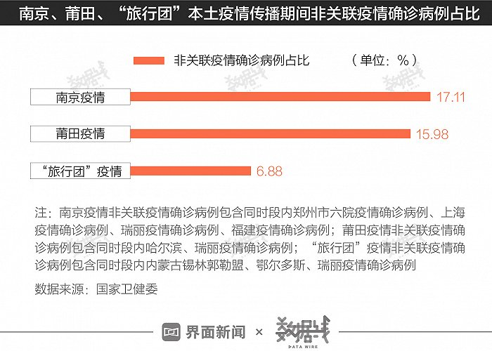 郑州疫情开始到结束多长时间，郑州疫情多长时间能结束