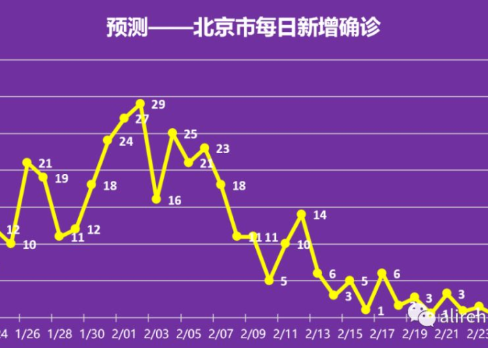 北京疫情是什么时候结束的，北京疫情什么时候开始的准确时间