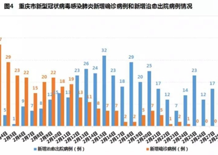 疫情最新数据消息国内地区，疫情最新数据消息国内 新闻
