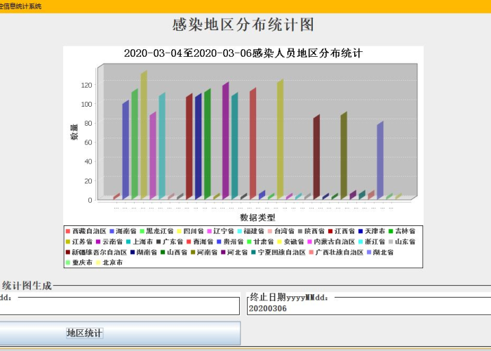 疫情最新数据消息情况查询，疫情最新数据消息及分布
