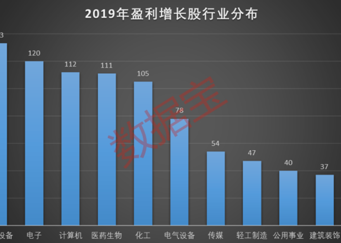 疫情期间最好的股票，疫情期间哪只股票大涨