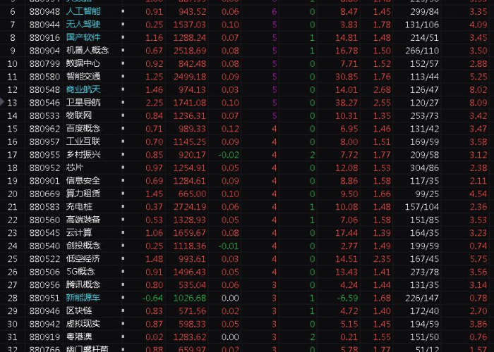 疫情期间最好的股票，疫情期间哪只股票大涨