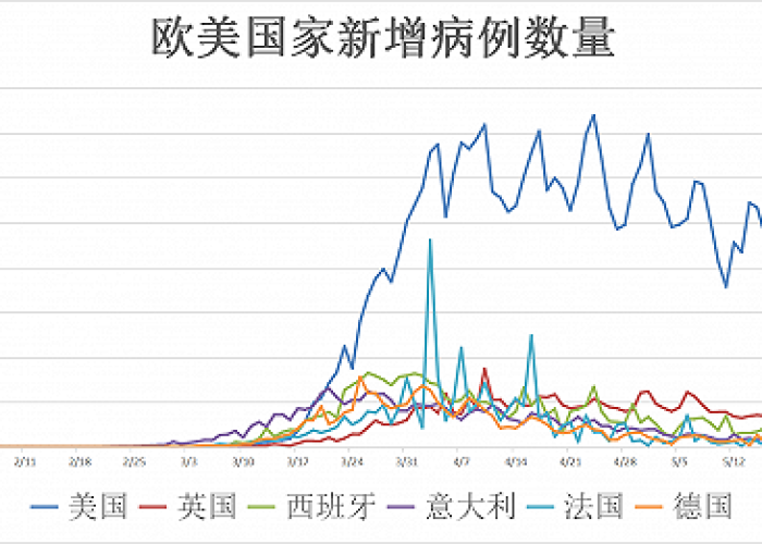 全球最新疫情报告，全球最新疫情动态