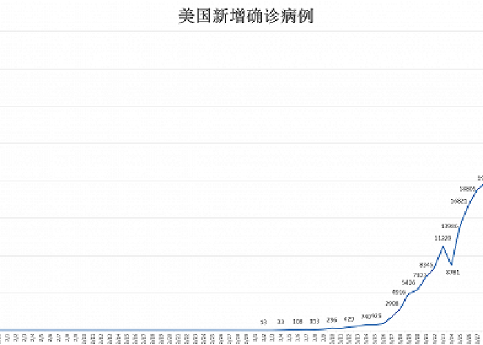 全球最新疫情报告，全球最新疫情动态