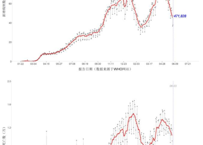 吉林疫情是几月份开始的，吉林疫情哪天开始的