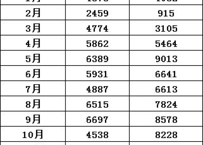 疫情是哪一年开始的2019，疫情是哪一年开始的2019到哪一年