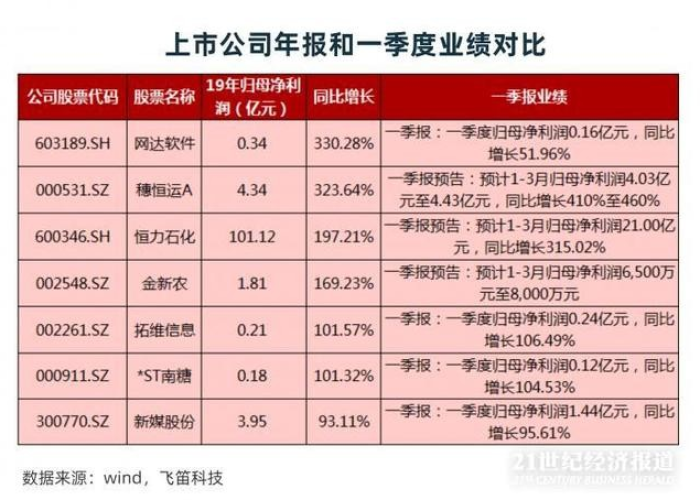 疫情是哪一年开始的2019，疫情是哪一年开始的2019到哪一年