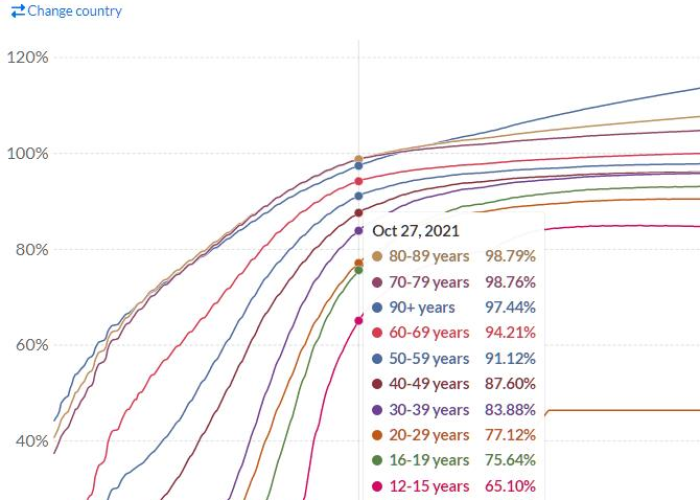 疫情三年一共死亡多少，2025年会死一堆人