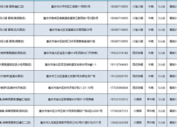 重庆疫情开始时间，重庆疫情开始时间表